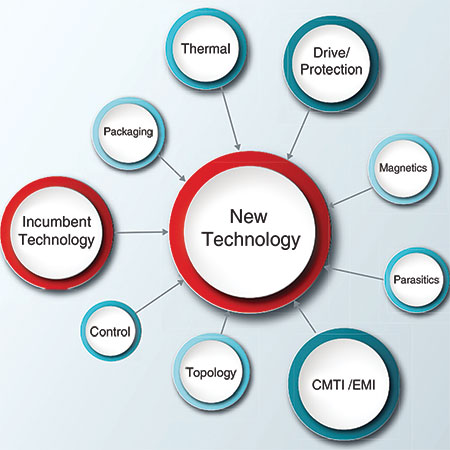 Figure 1. New power technology requires a new ecosystem.